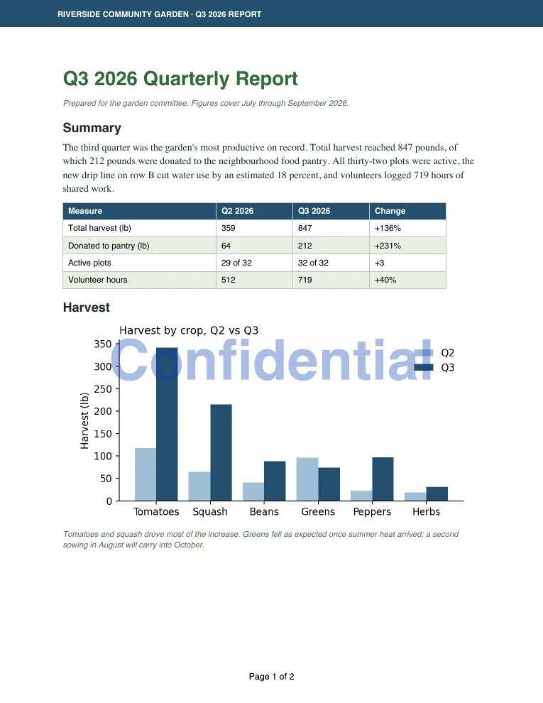 Page 1 of the saved Q3 2026 Garden Report with a large translucent blue Confidential watermark across the harvest chart and a Page 1 of 2 footer
